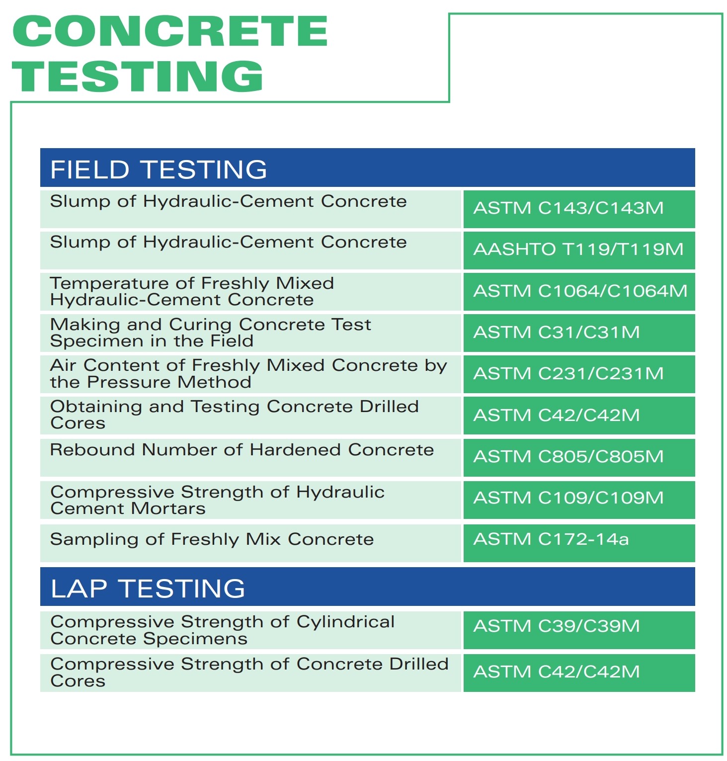 اختبار الخرسانة