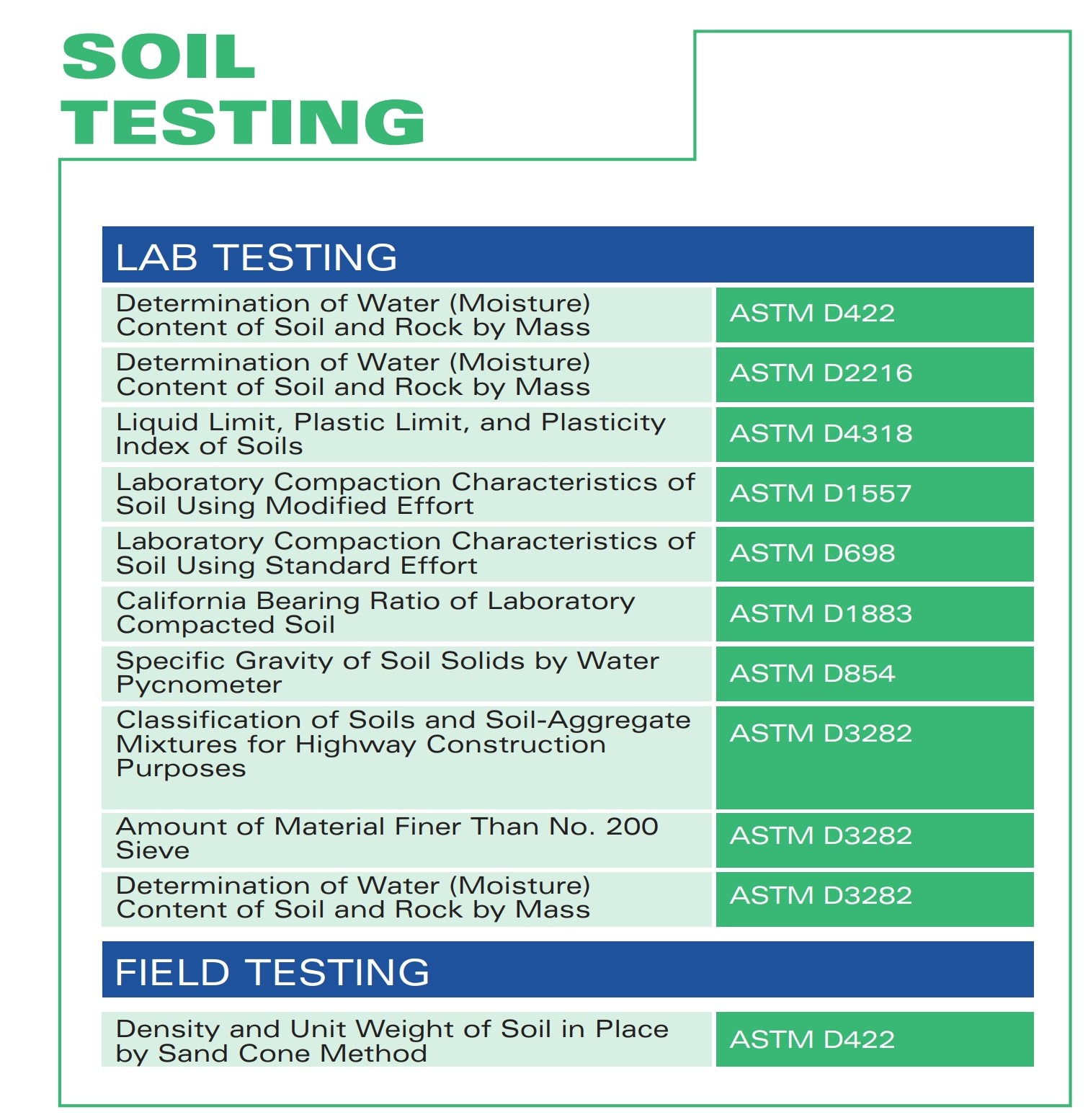 اختبار التربة