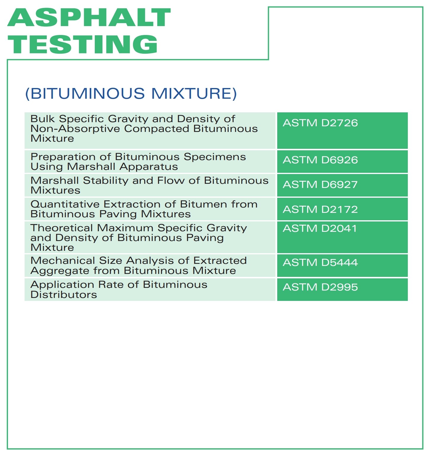 اختبار الأسفلت